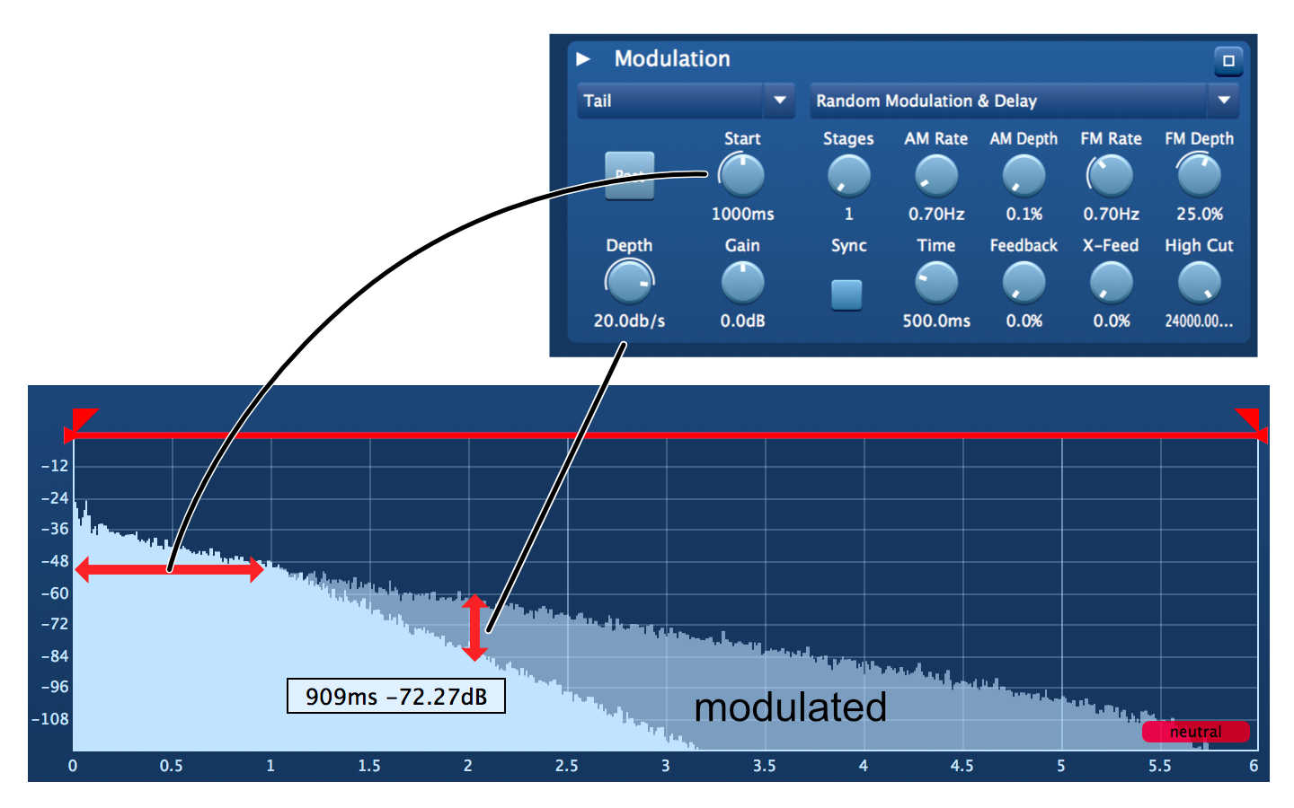 Modulation Depth & Start