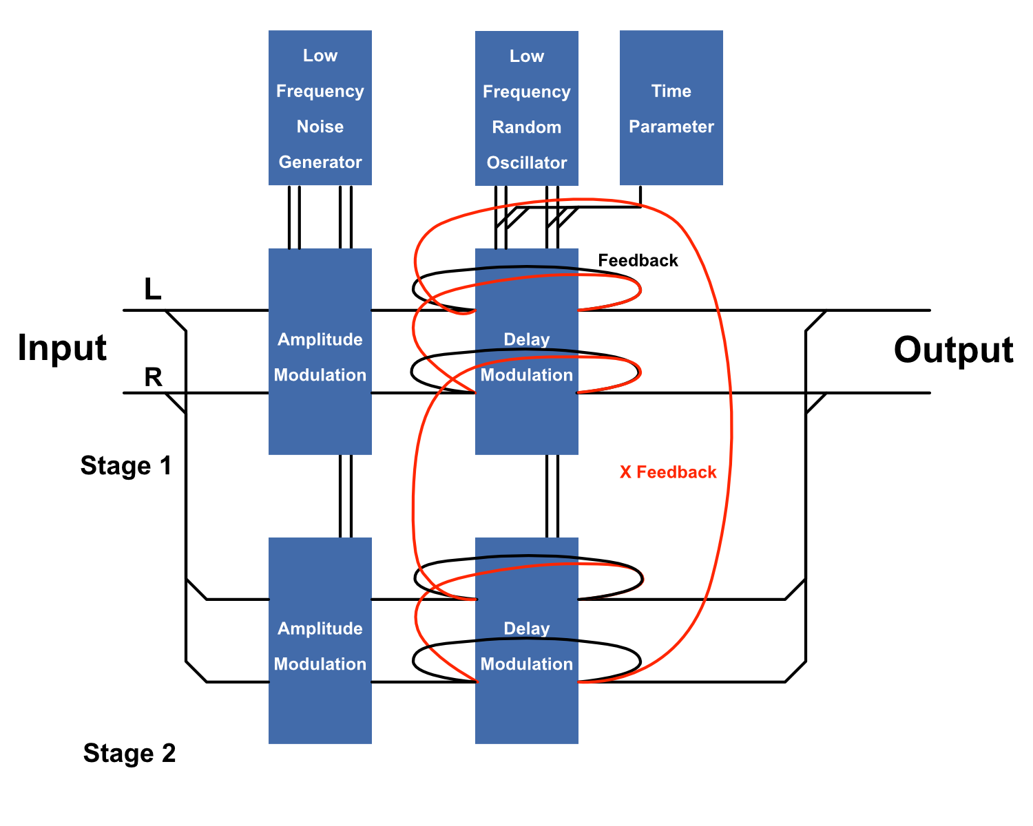 Modulation Topology